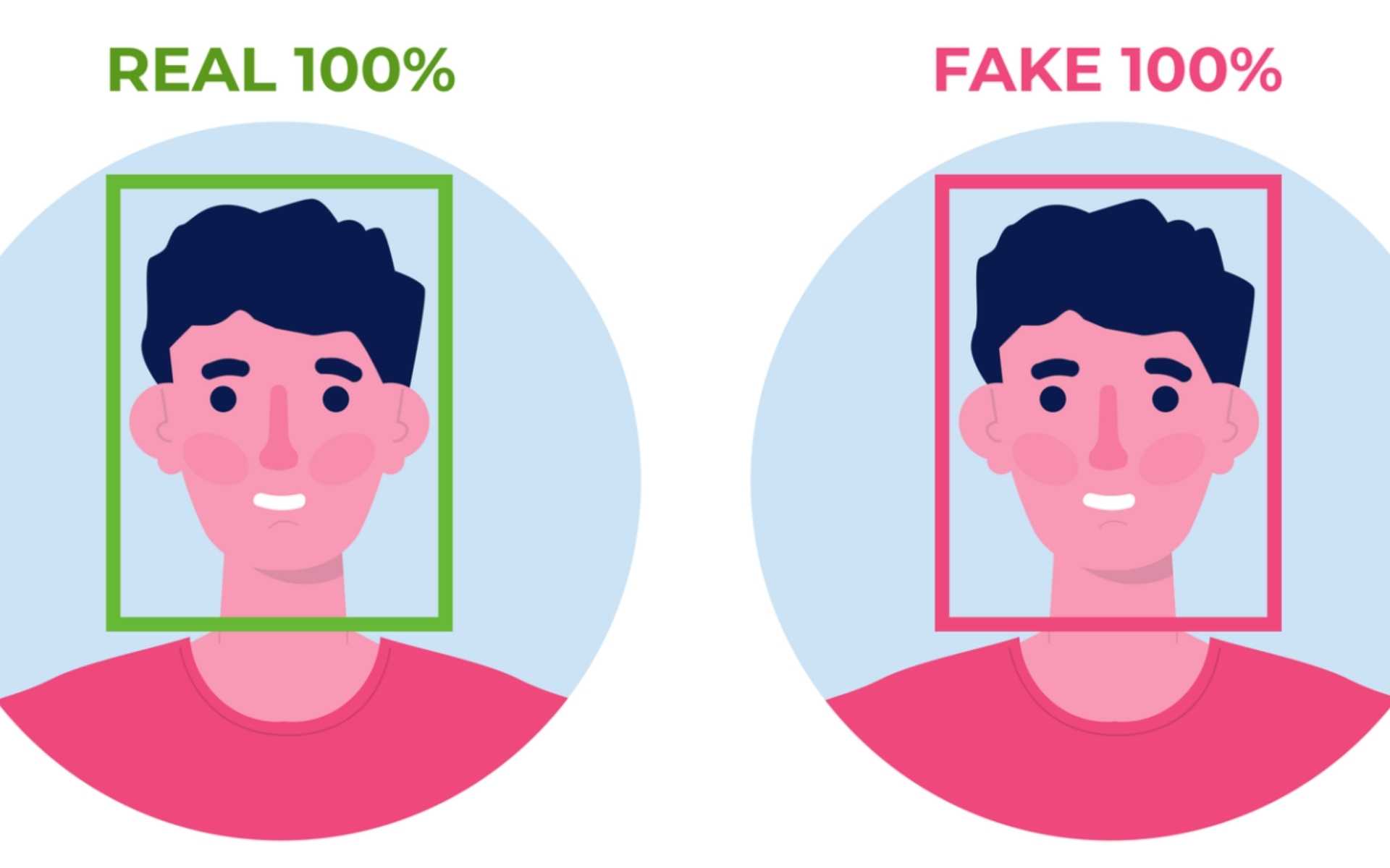 Deepfake Technology Pros & Cons For Digital Marketing